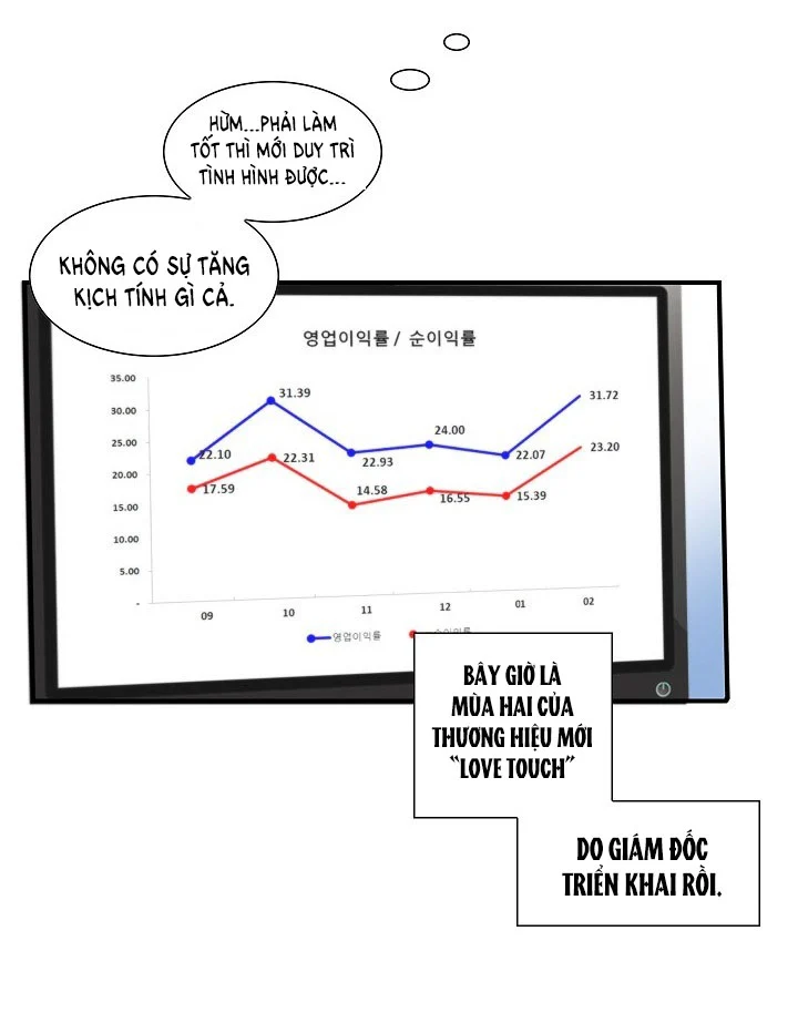 Tôi Được Tổng Giám Đốc Tỏ Tình Chương 5 2 Trang 12