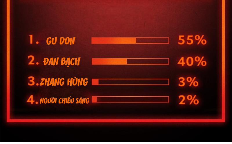 Bác Sĩ Hỗn Mang 50 trang 2