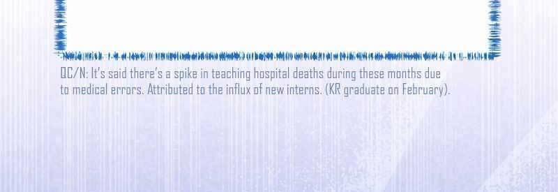 Bác Sĩ Thăng Cấp 18 trang 97