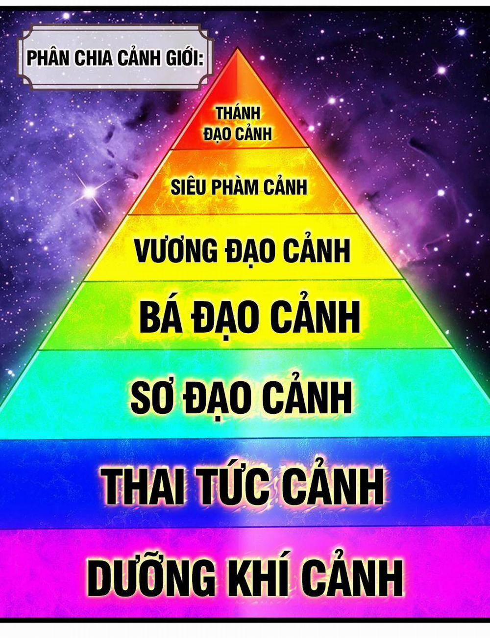 Bị Giam Cầm Trăm Vạn Năm Đệ Tử Ta Trải Khắp Chư Thiên Thần Giới 191 trang 29