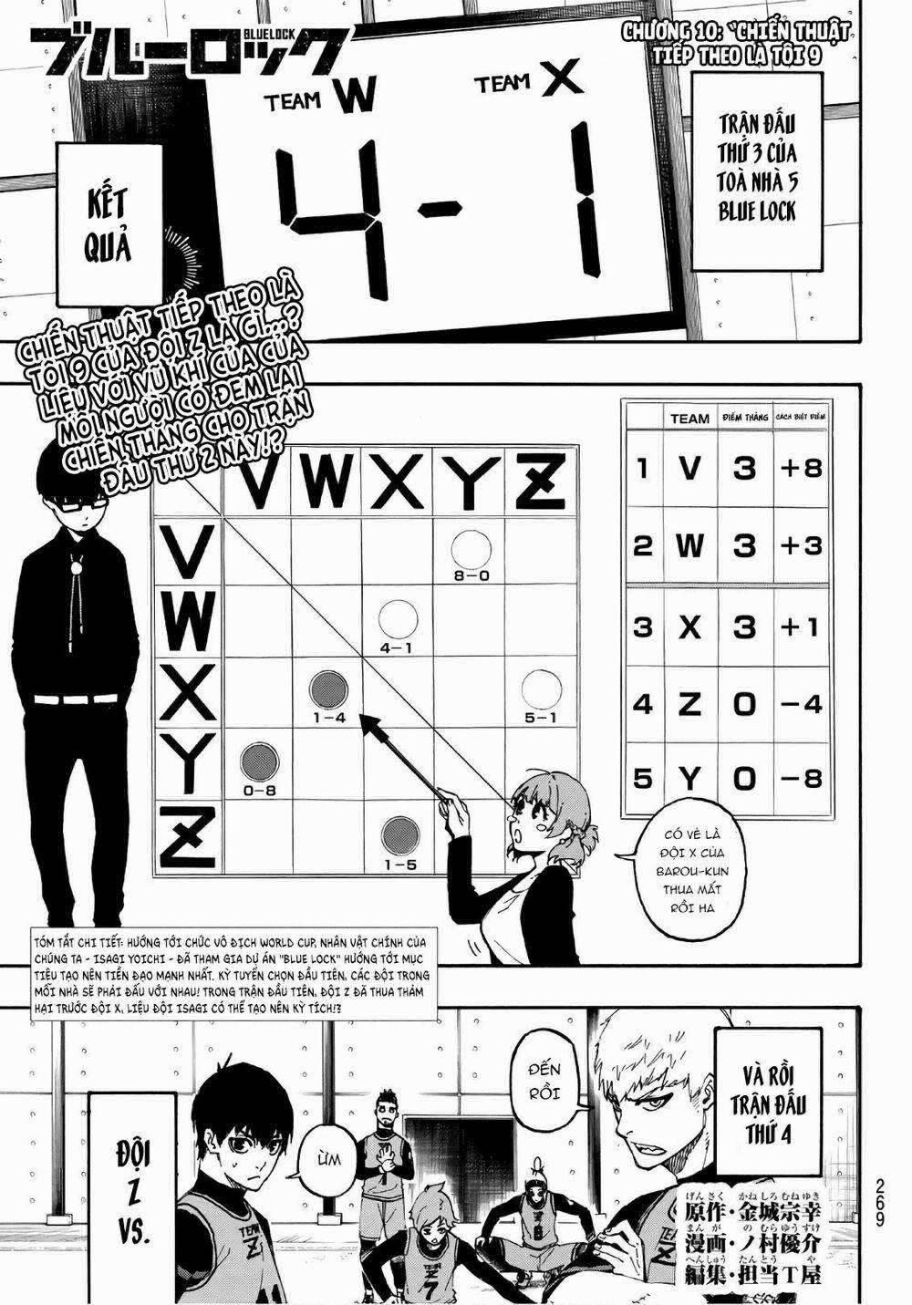 Blue Lock 10 trang 2