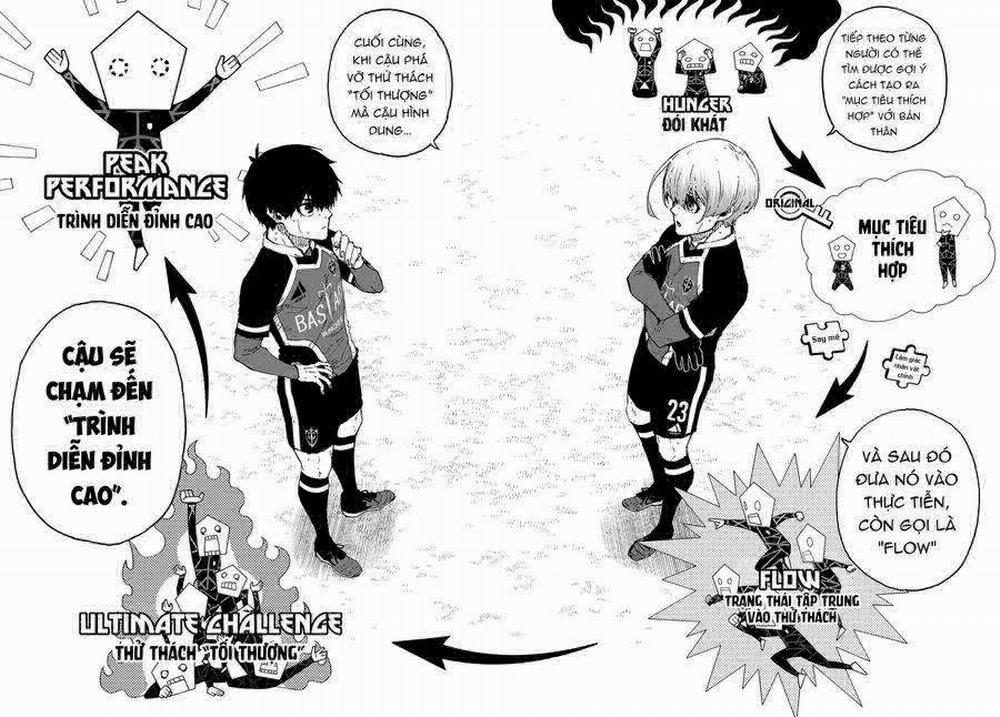 Blue Lock 253 trang 15