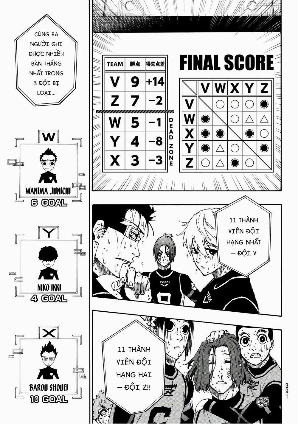 Blue Lock 38 trang 9