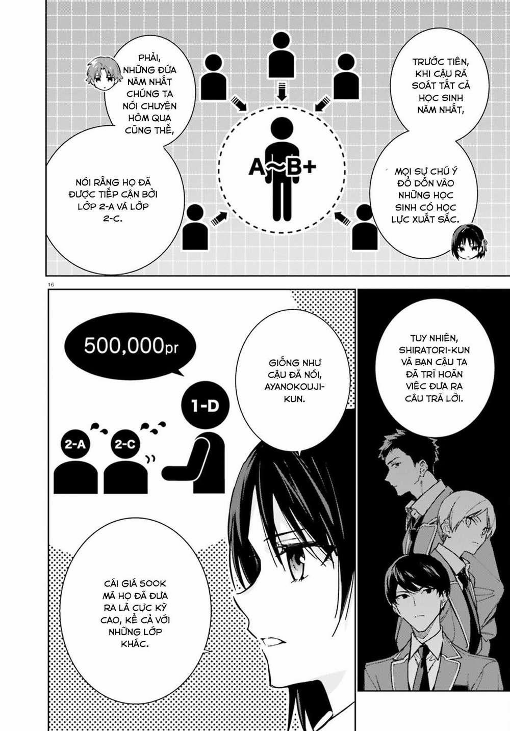 Chào Mừng Đến Với Lớp Học Đề Cao Thực Lực Năm 2 6 trang 15