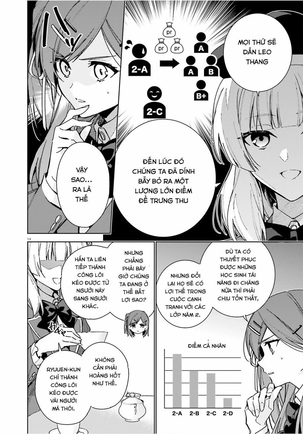 Chào Mừng Đến Với Lớp Học Đề Cao Thực Lực Năm 2 8.5 trang 13