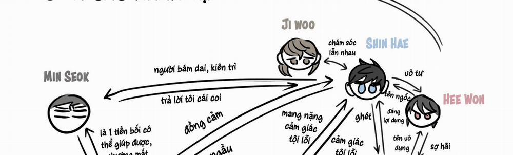 Chiếu Tướng 65.5 trang 129