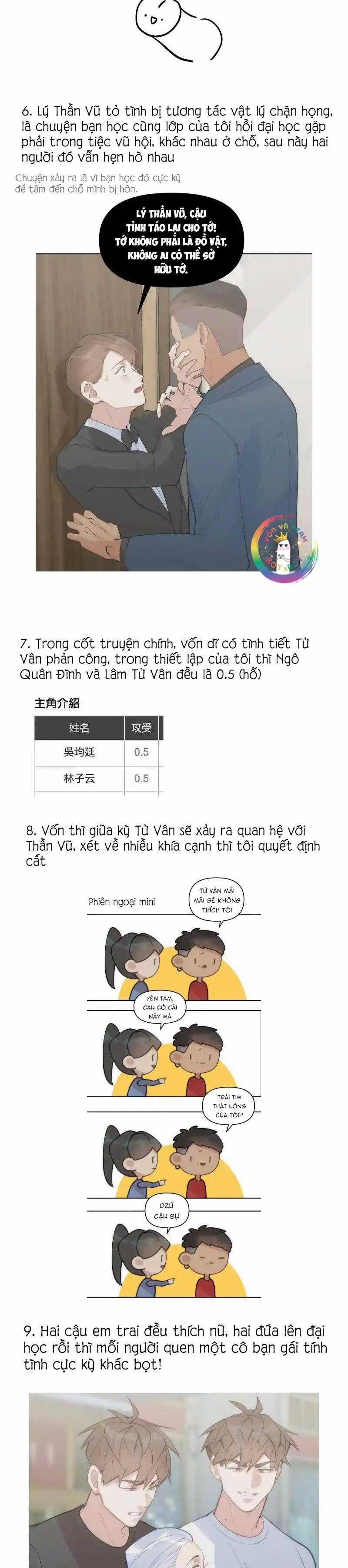 Đàn Anh "sói Ca" Cùng Phòng Của Tôi 86 trang 6