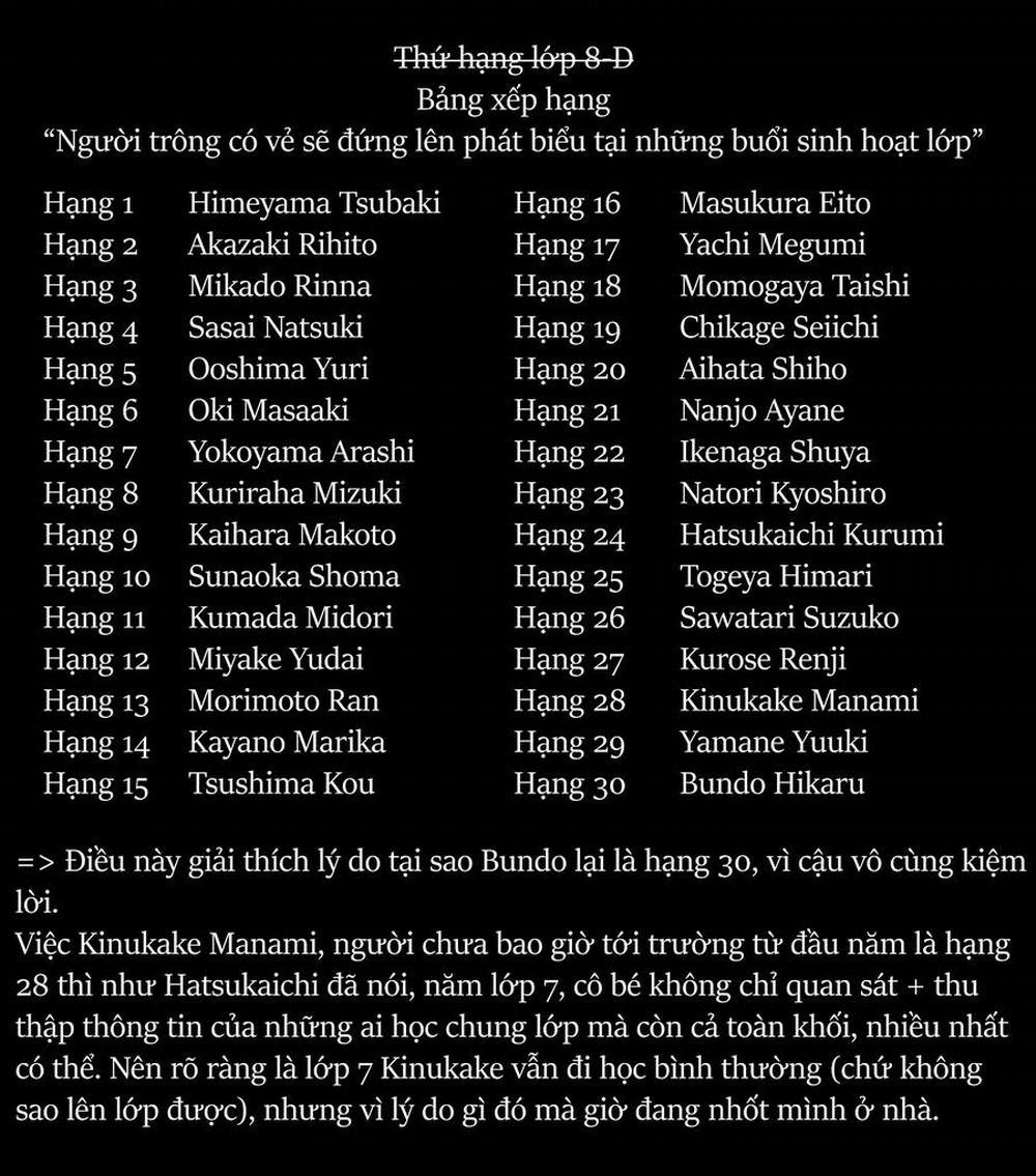 Di Thư Trên Bàn 20 trang 32