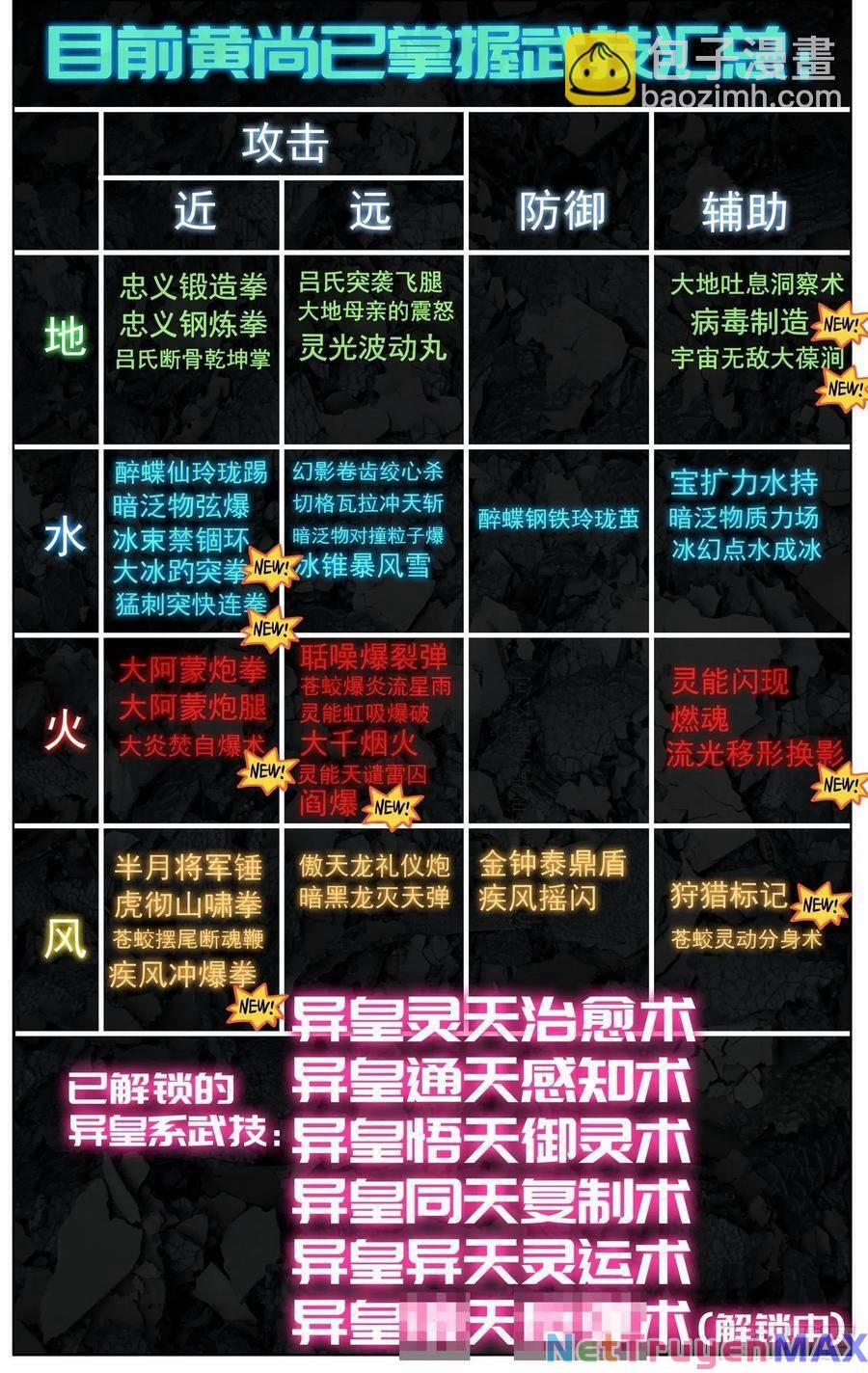 Dị Tộc Trùng Sinh 248 trang 15