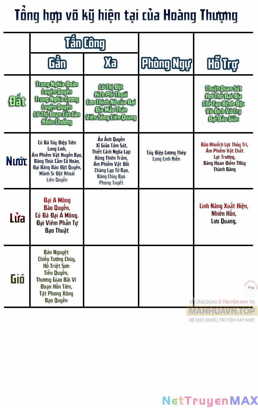 Dị Tộc Trùng Sinh 248 trang 16