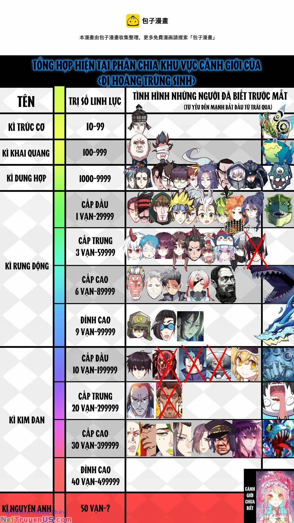 Dị Tộc Trùng Sinh 255 trang 2