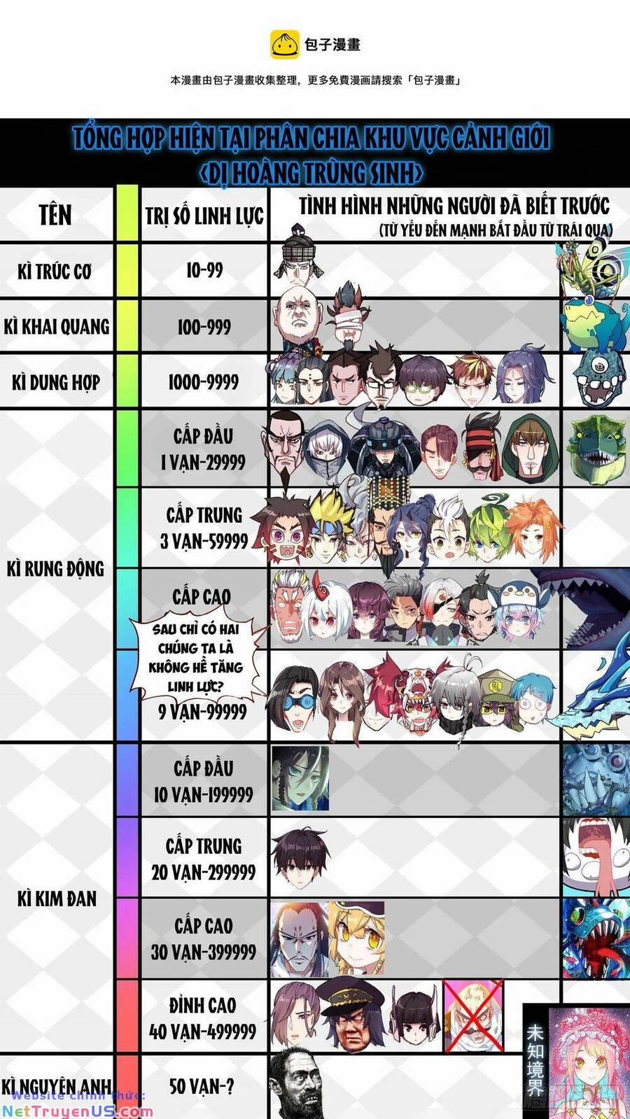 Dị Tộc Trùng Sinh 274 trang 2