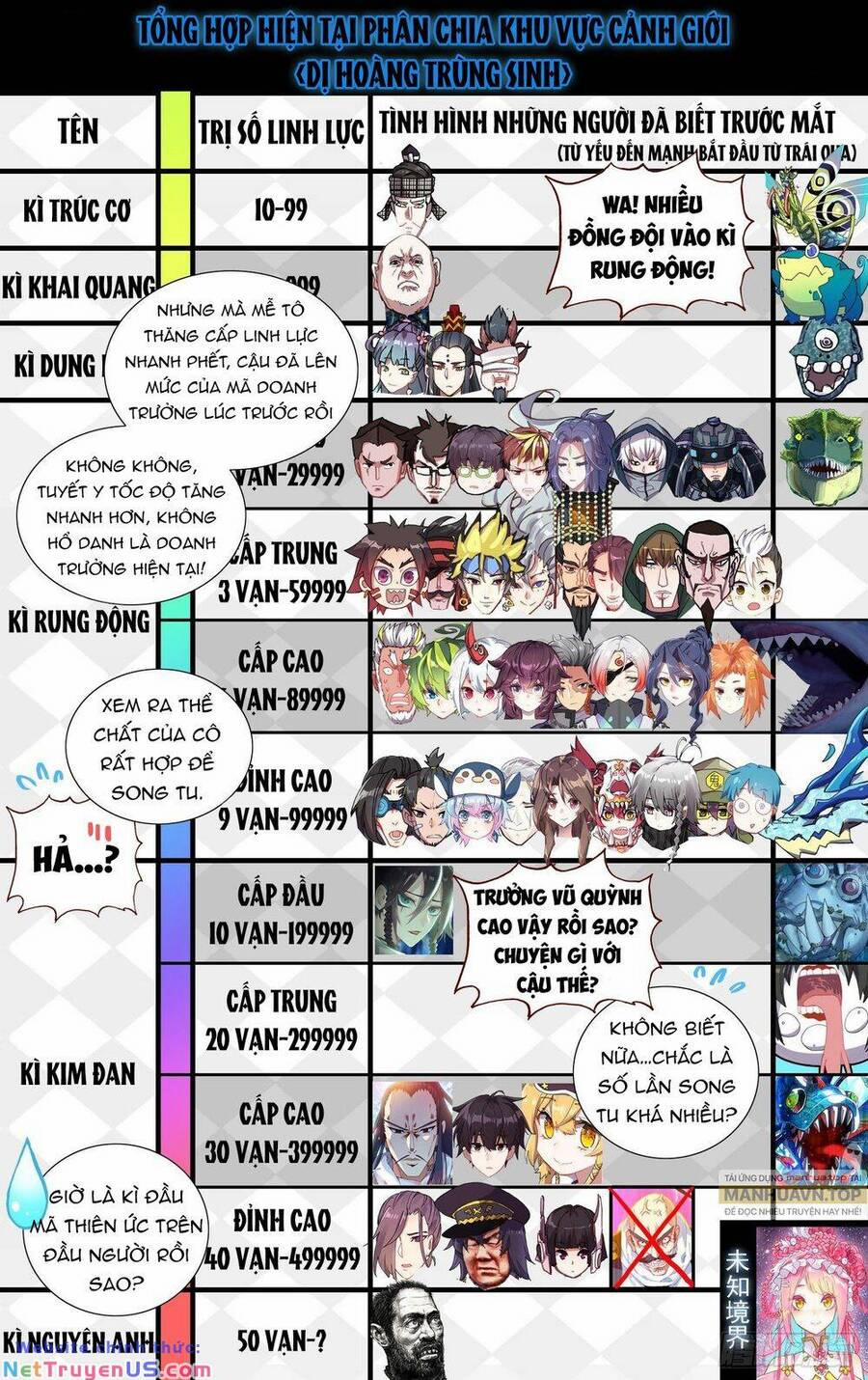 Dị Tộc Trùng Sinh 276 trang 9