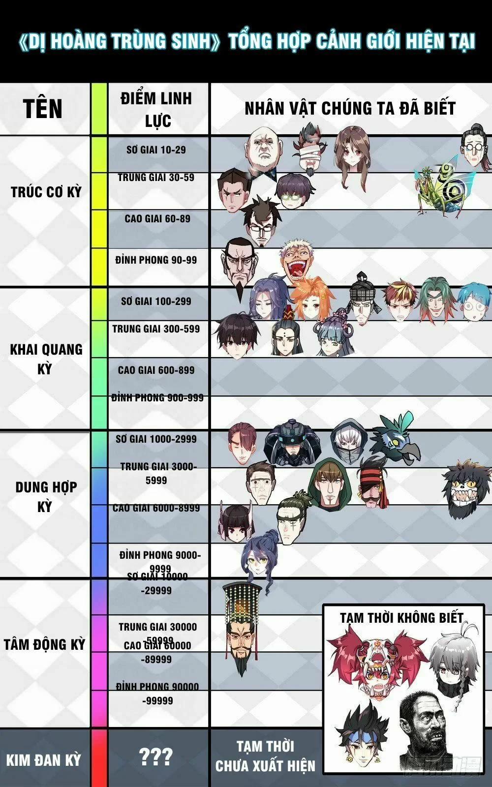 Dị Tộc Trùng Sinh 55 trang 16