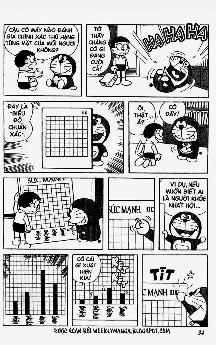 Doraemon 129 trang 3