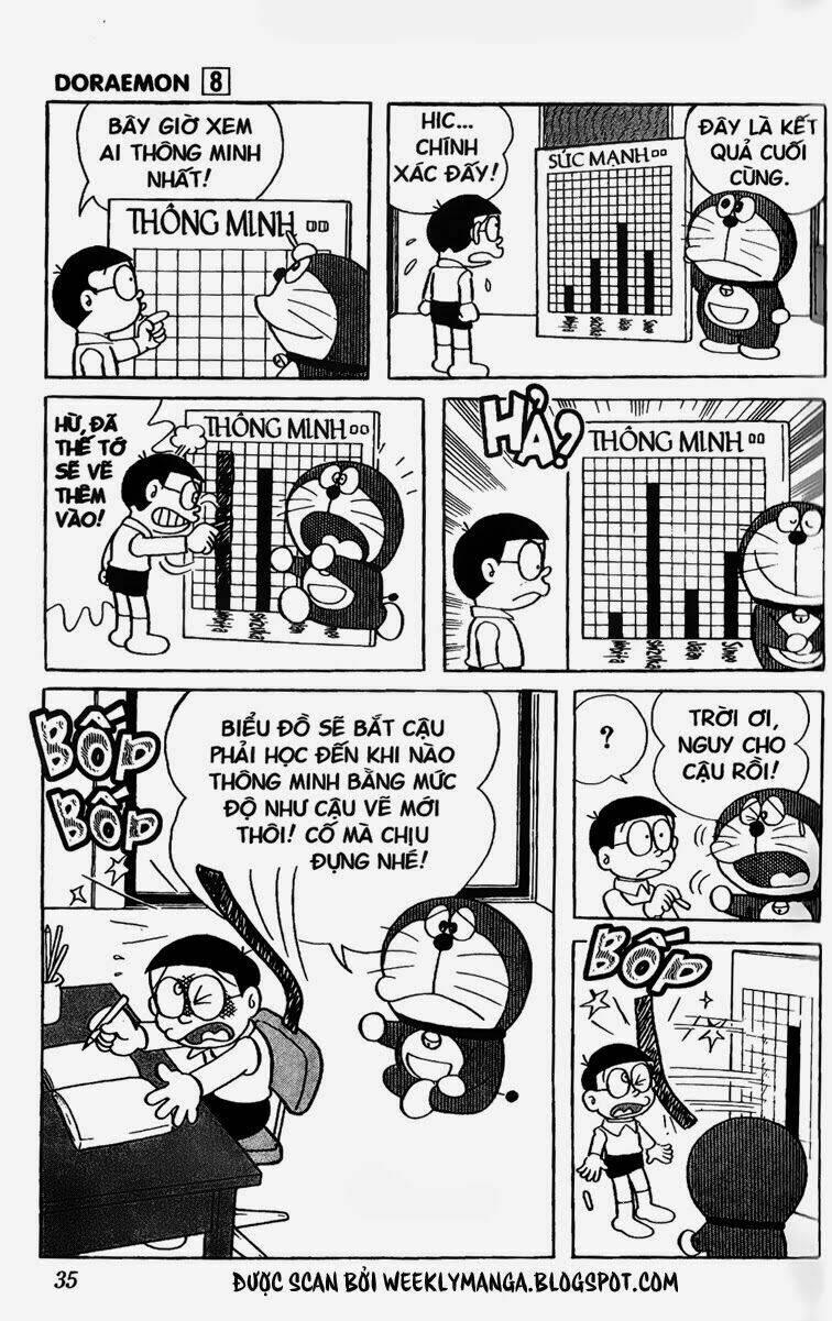 Doraemon 129 trang 4