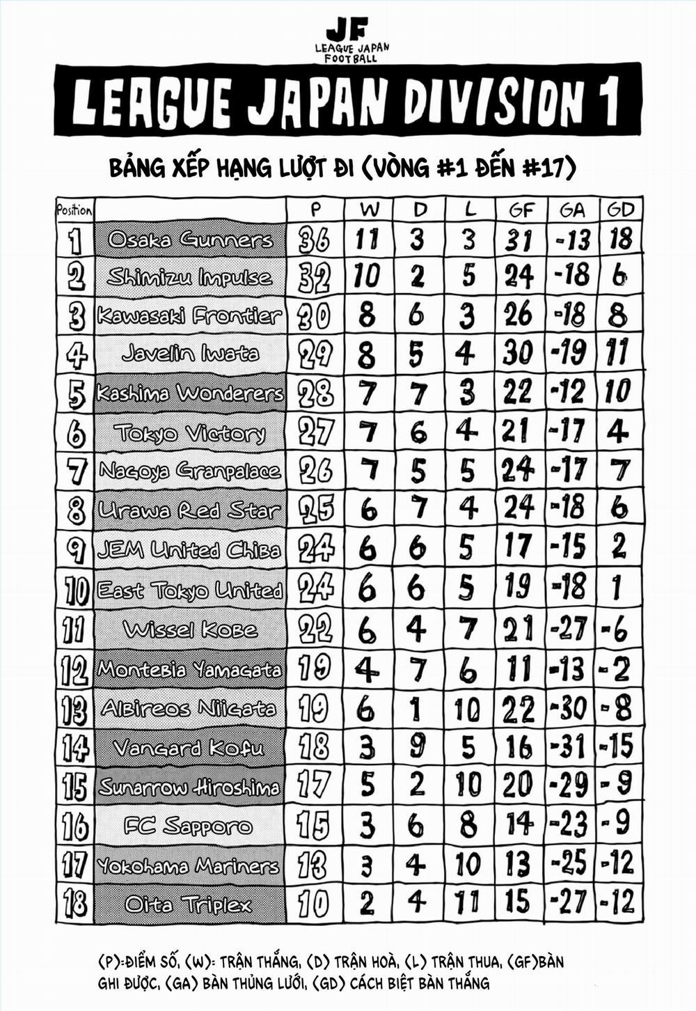 Giant Killing 168 trang 2