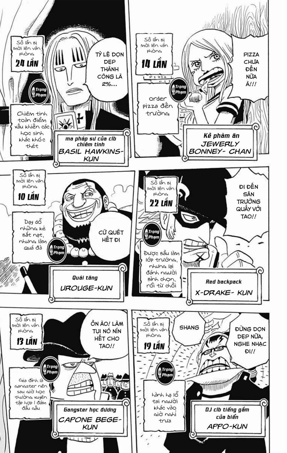 Học Viện One Piece Chương 5 Trang 11