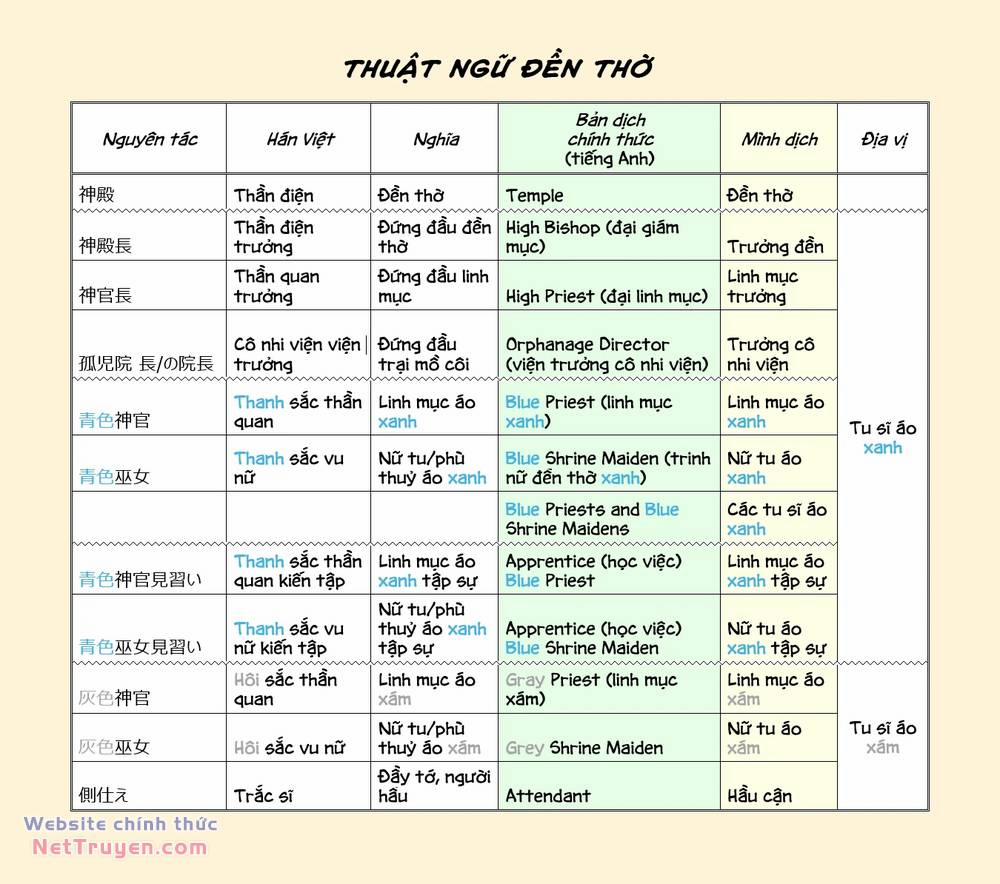 Honzuki No Gekokujou: Dai 2 : Shinden No Miko Minarai ! 7 trang 2