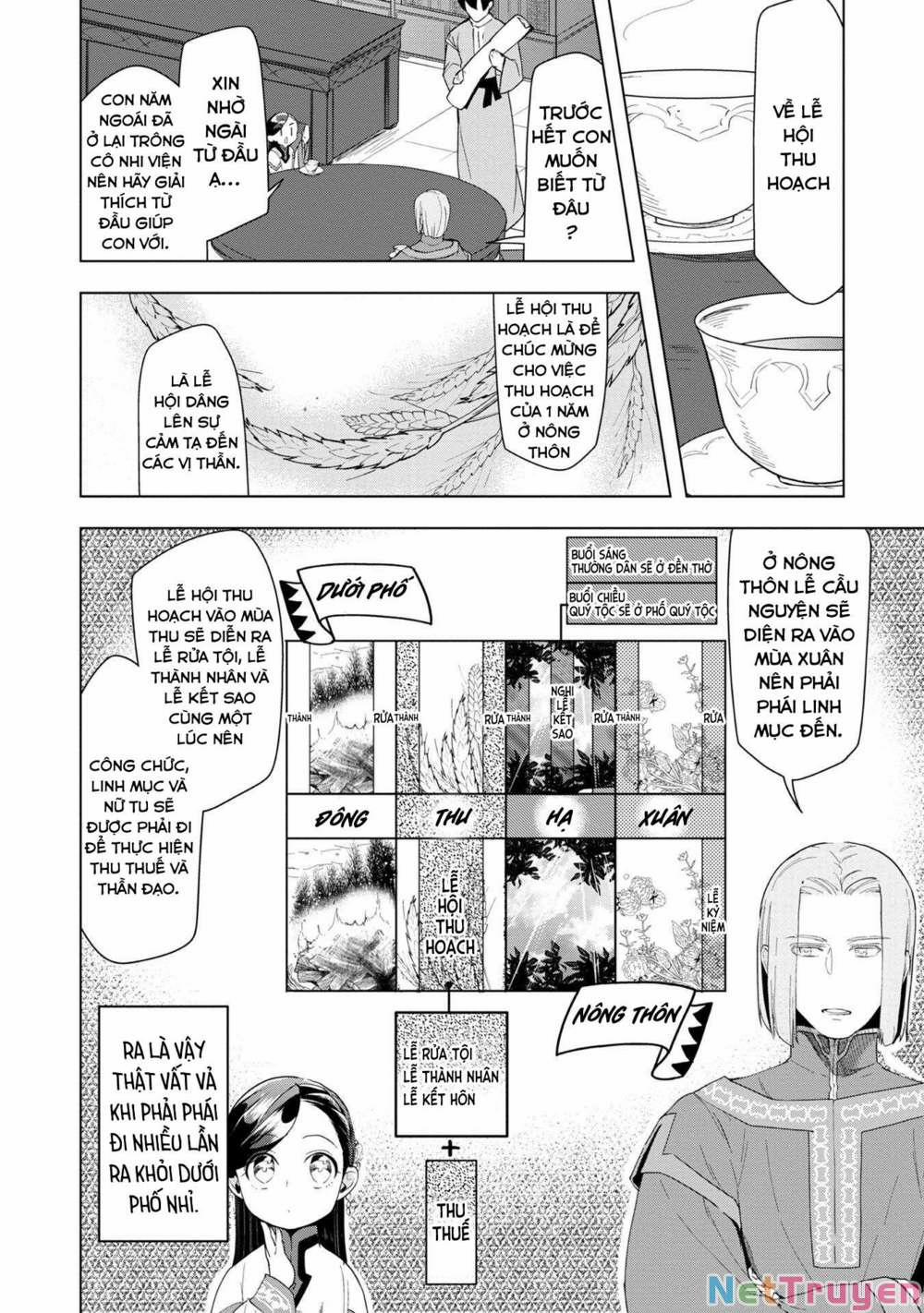 Honzuki No Gekokujou : Dai 3-Bu Ryouchi Ni Hon O Hirogeyou ! 22 trang 5