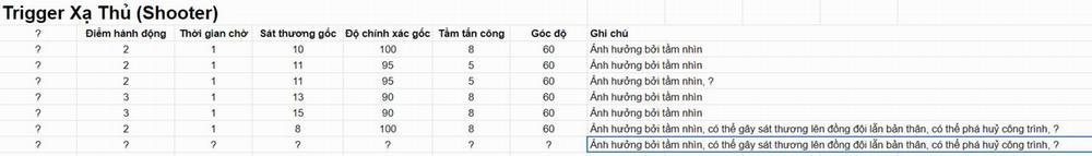 Kỉ Nguyên Trigger 0 0 Bài Kiểm Tra Viễn Chinh phần 13 trang 15