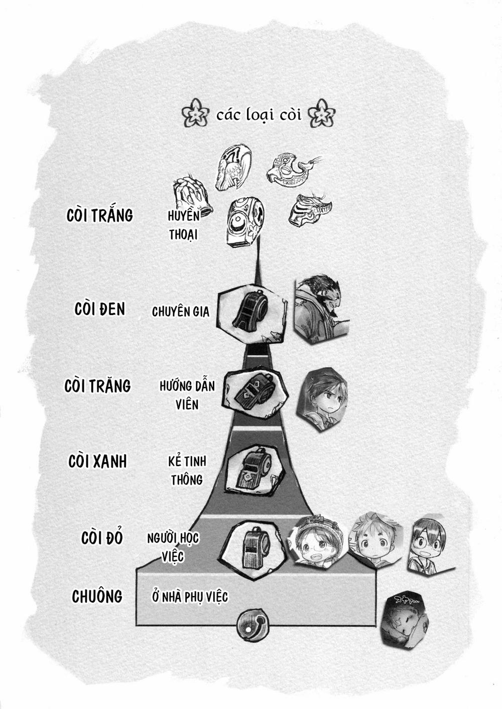 Made In Abyss 7 trang 22