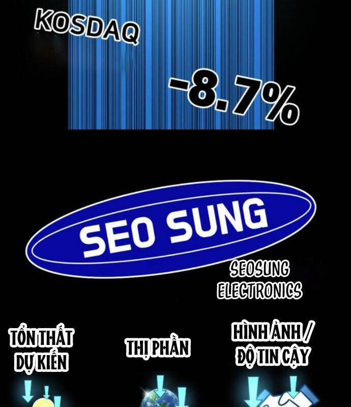 Nhà Đầu Tư Nhìn Thấy Tương Lai 11 trang 196