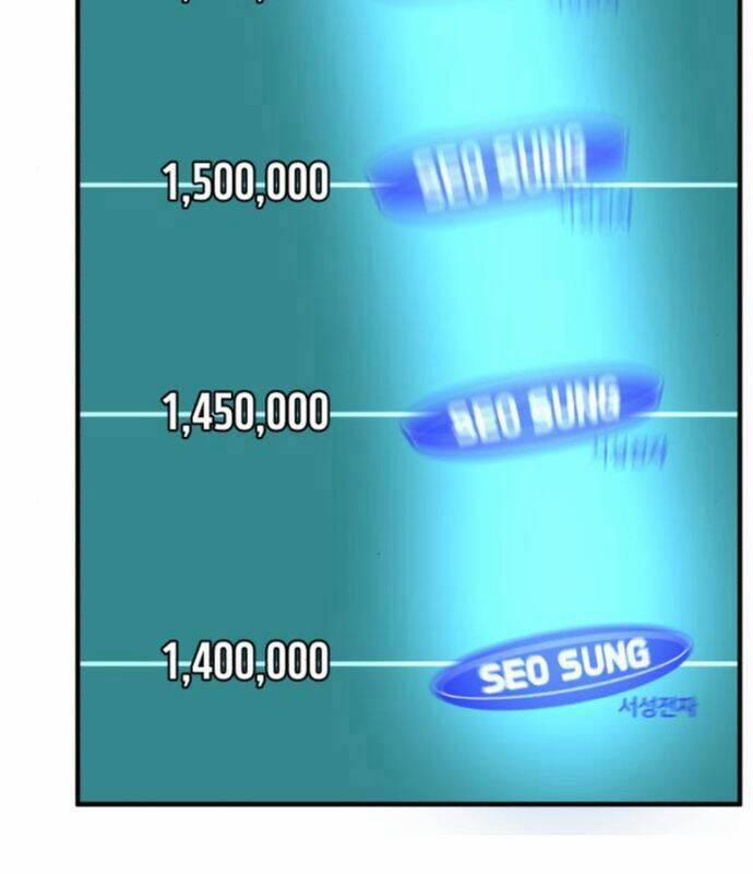 Nhà Đầu Tư Nhìn Thấy Tương Lai 11 trang 222