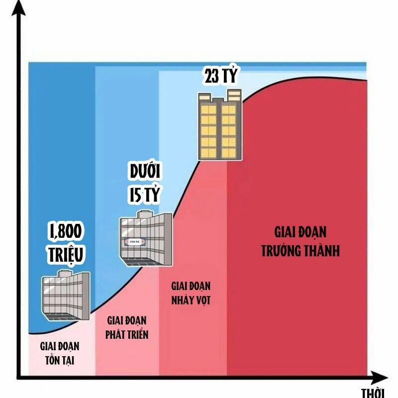 Nhà Đầu Tư Nhìn Thấy Tương Lai 20 trang 150
