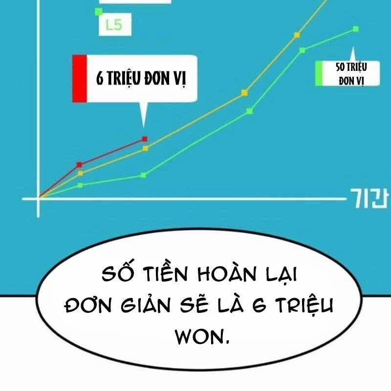 Nhà Đầu Tư Nhìn Thấy Tương Lai 8 trang 62