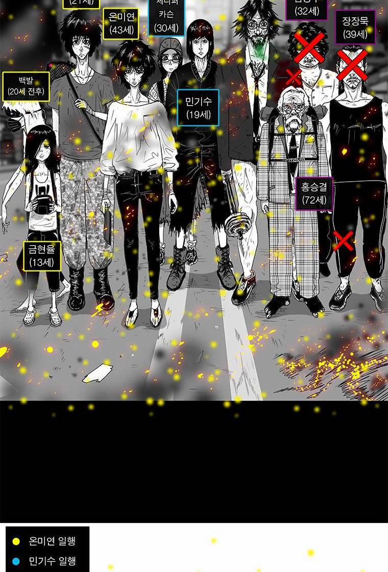 Nhân Loại Tuyệt Chủng 29 trang 70