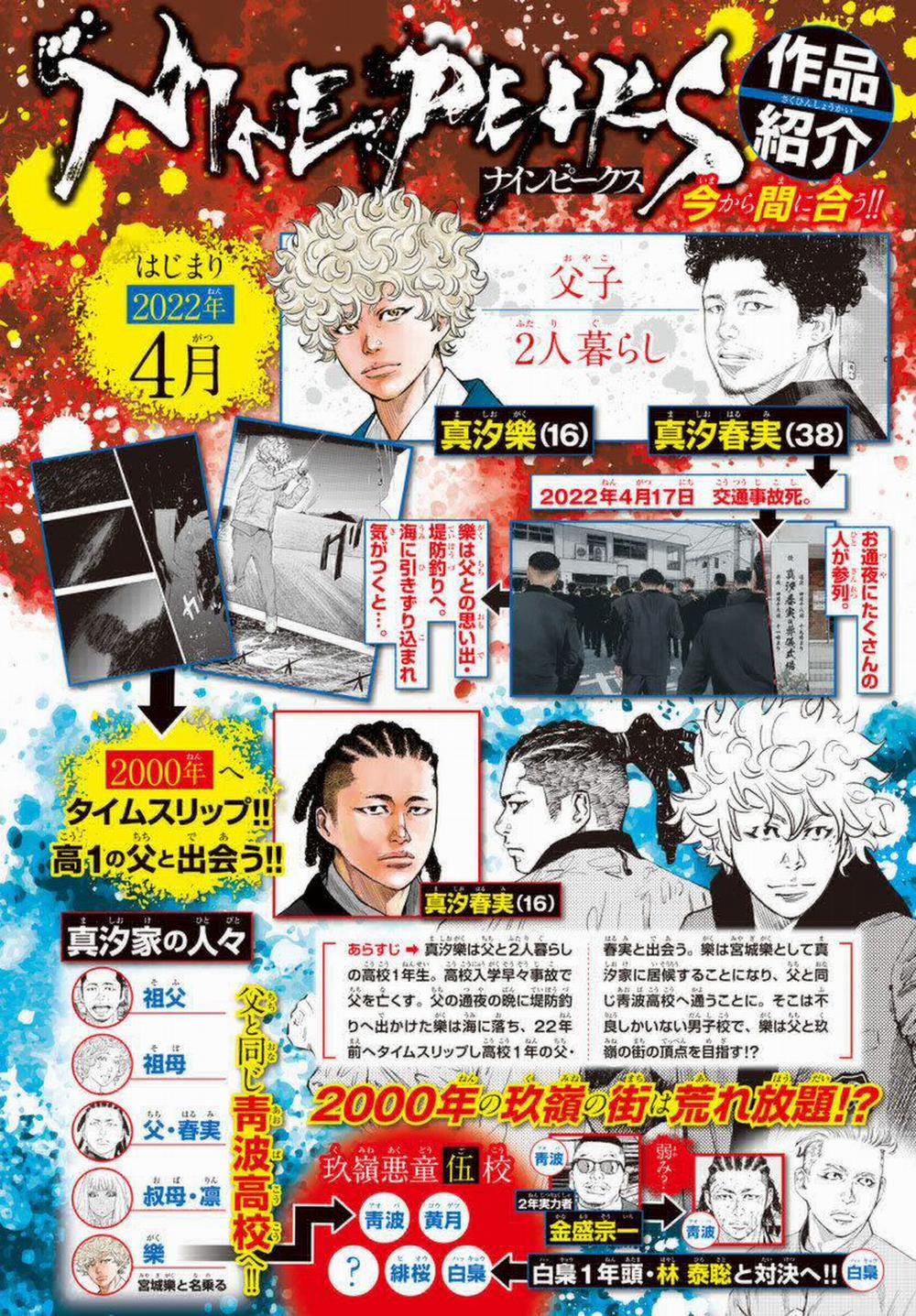 Nine Peaks 7 trang 2