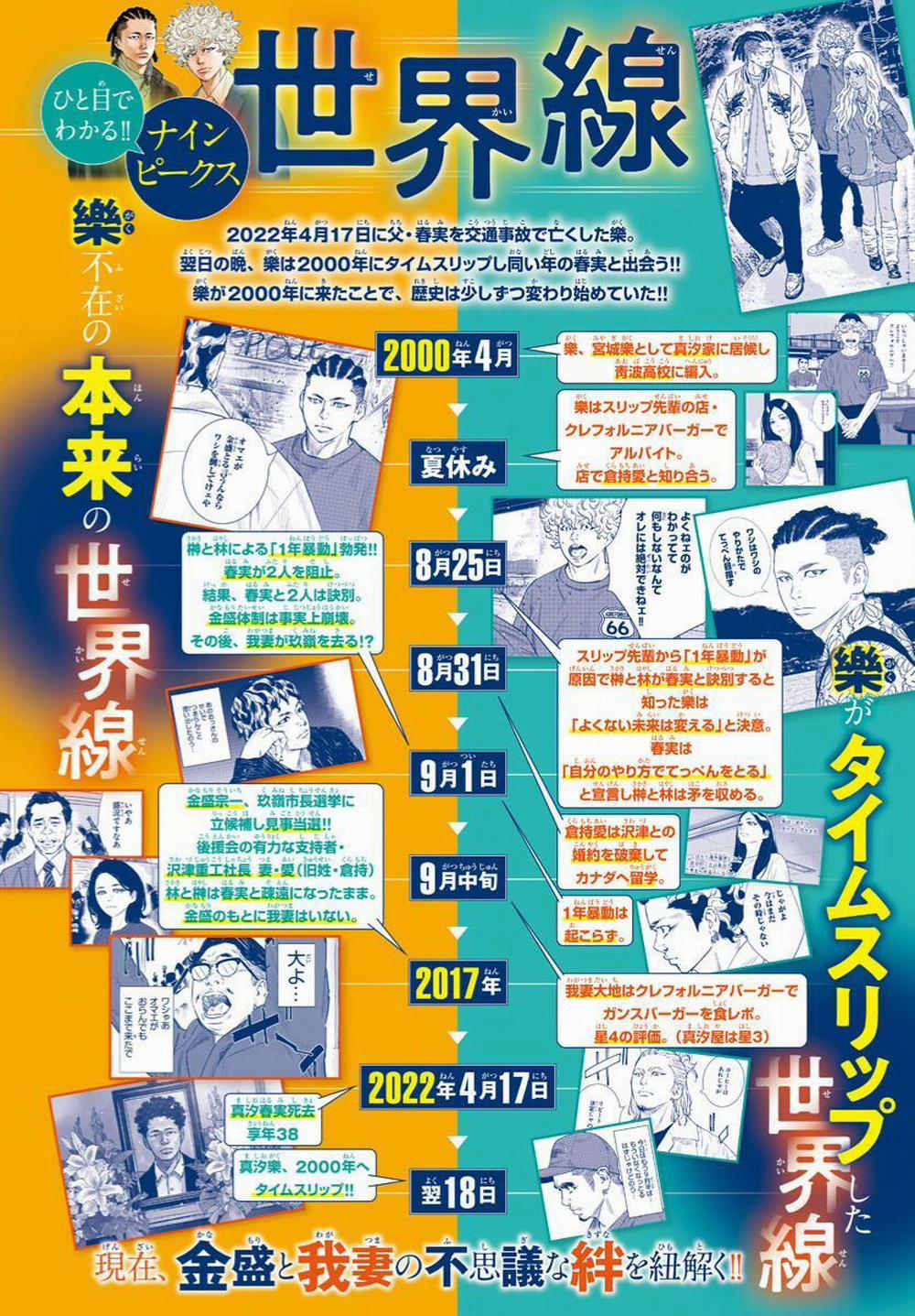 Nine Peaks 73 trang 3