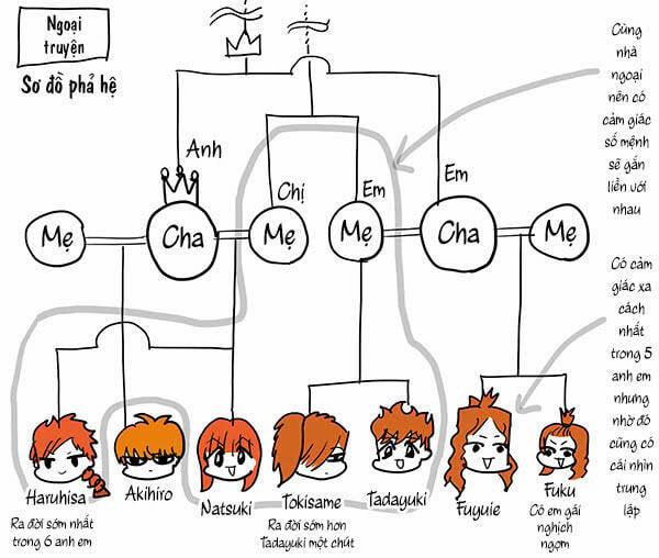 Orient 114.5 trang 29
