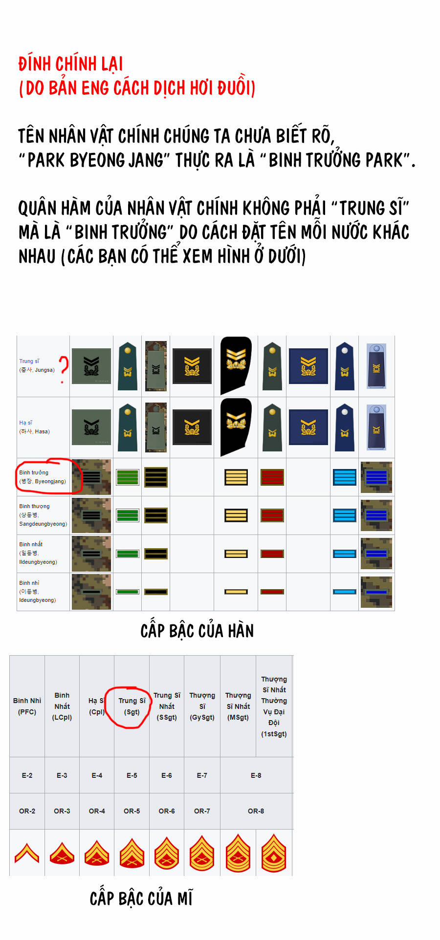 Sắp Xuất Ngũ Thì Isekai 6 trang 2