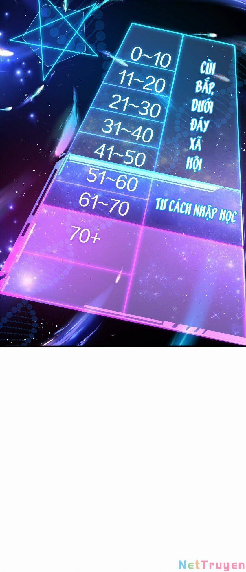 Sau Khi Kết Hợp Với Nữ Thần, Ta Bất Khả Chiến Bại! 1 trang 14