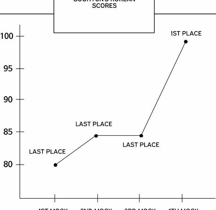 Signed, Sealed, Mistaken 12 trang 128