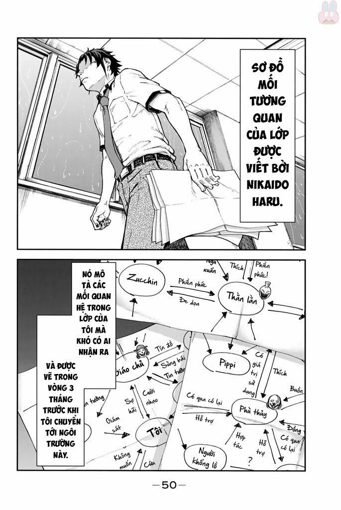 Sơ Đồ Mối Tương Quan Tuổi Trẻ 1 trang 48