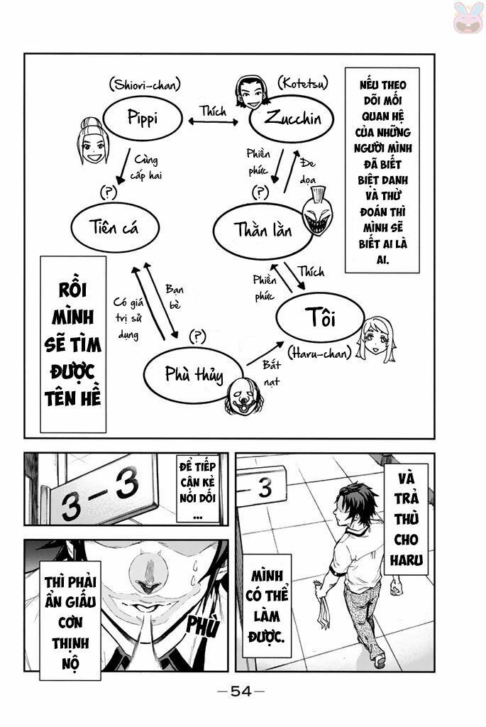 Sơ Đồ Mối Tương Quan Tuổi Trẻ 1 trang 52