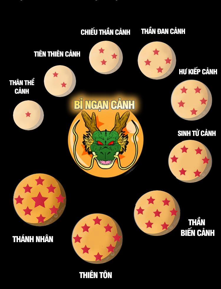 Ta Ở Nhà 100 Năm Khi Ra Ngoài Đã Vô Địch 281 trang 9