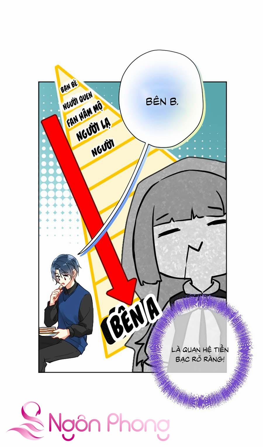 Tâm Động Thuấn Di 11 trang 6