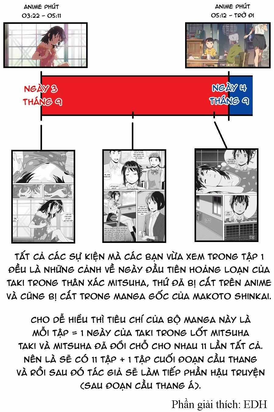 Tên Cậu Là Gì: Nghĩ Ngợi & Mộng Mơ Chương 0 C u l ai Trang 53