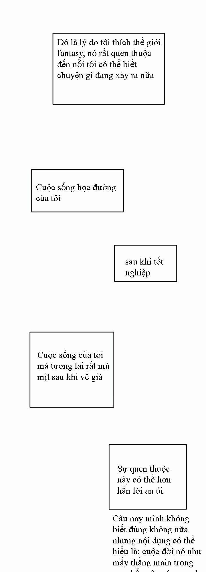 The Dungeon Master 1 trang 18