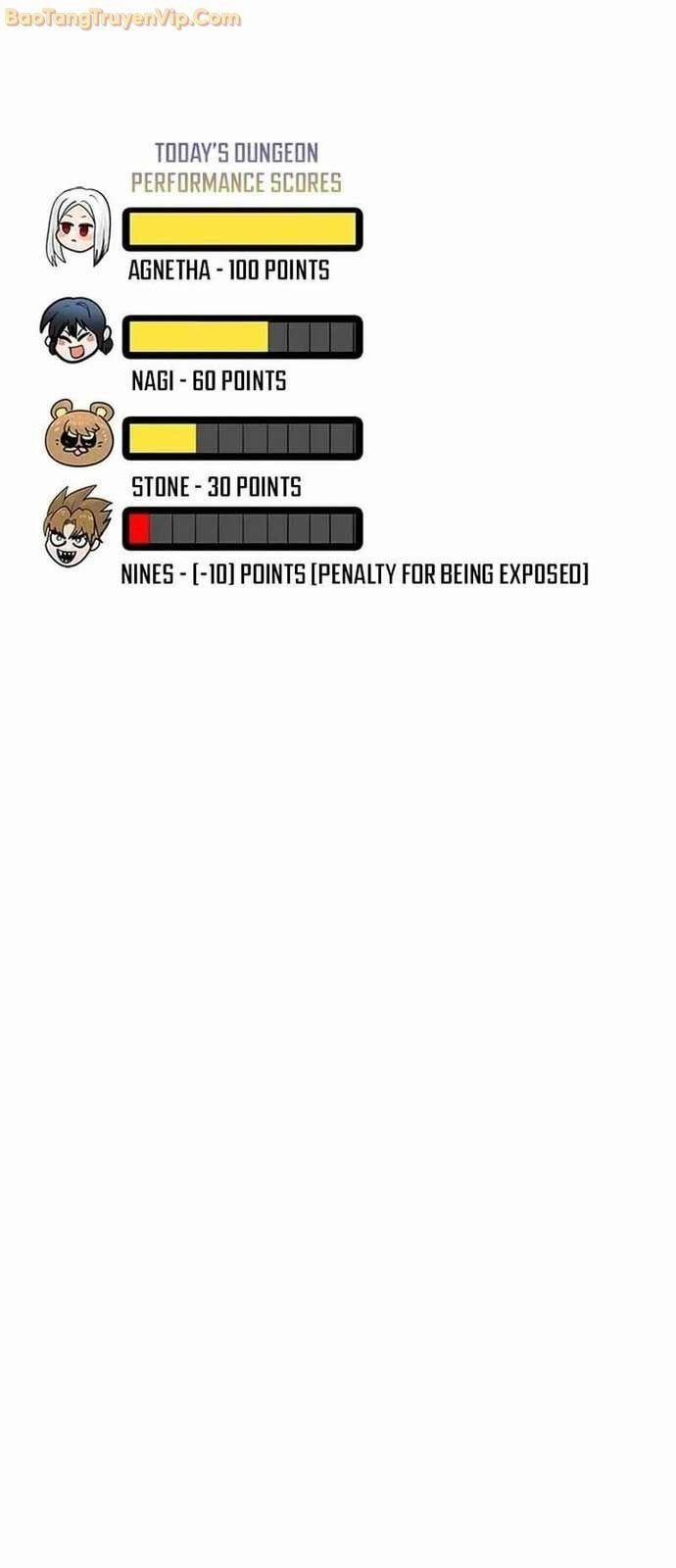 Tôi Chỉ Là Người Khuân Vác Trong Hầm Ngục 9 trang 140