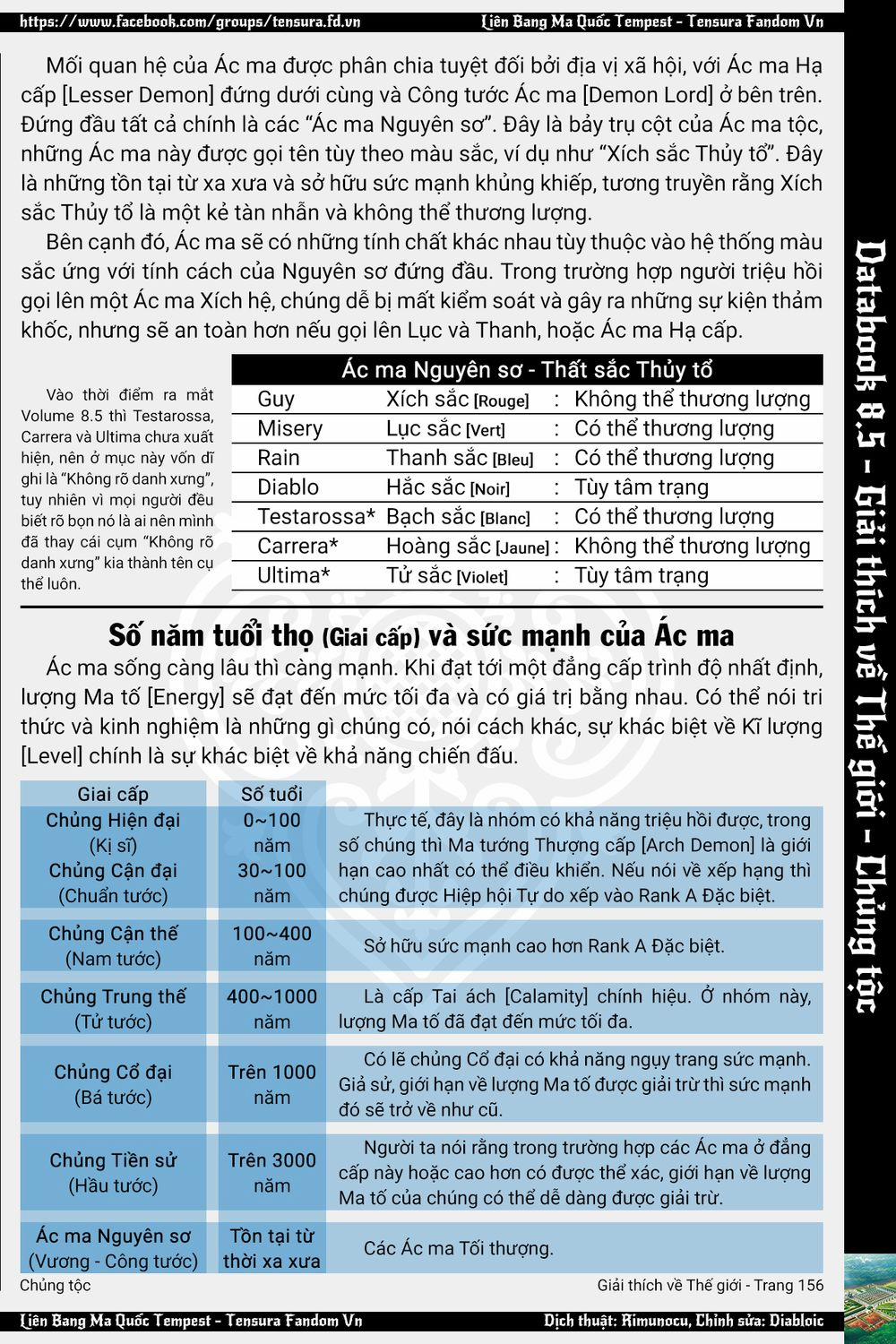 Tôi Đã Chuyển Sinh Thành Slime 0 0 Nụ cười của Ác ma thượng cổ trang 42