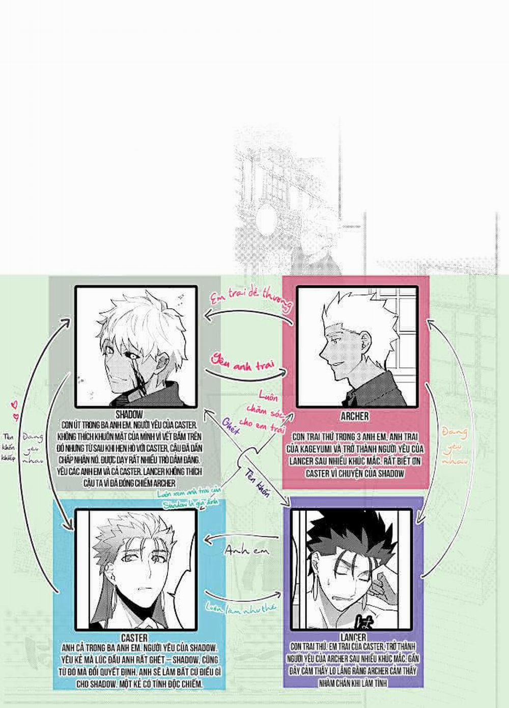 Tổng Hợp Truyện Oneshot Và Doujinshi Theo Yêu Cầu 139 trang 1