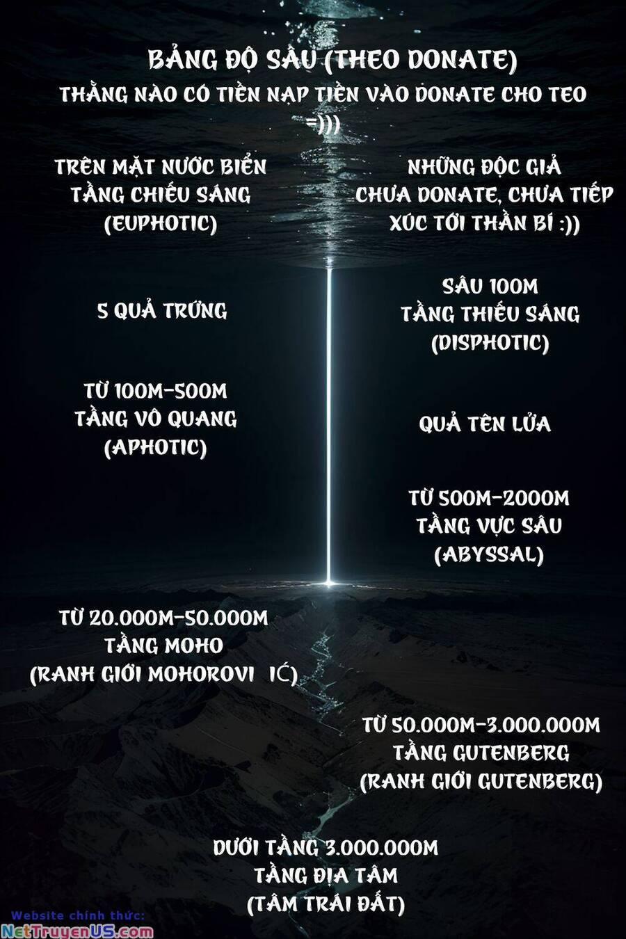 Trở Thành Thần Chủ Cthulhu 196 trang 42