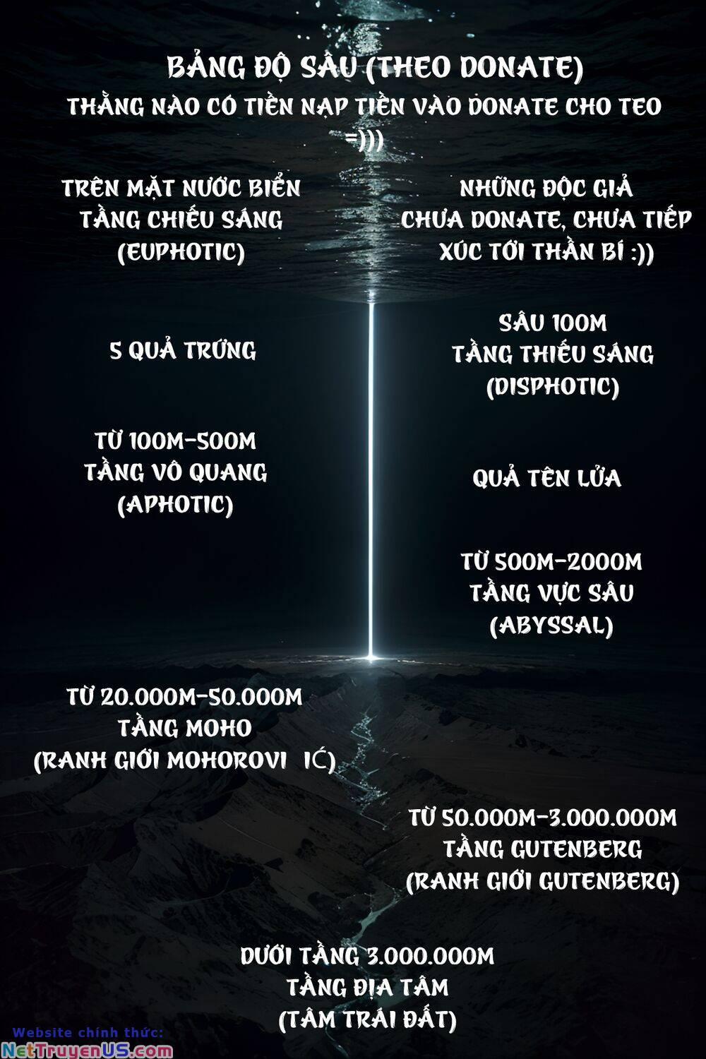 Trở Thành Thần Chủ Cthulhu 197 trang 33