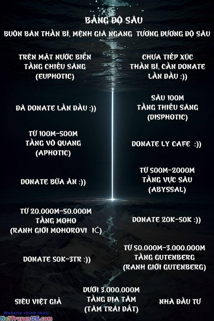 Trở Thành Thần Chủ Cthulhu 200 trang 40