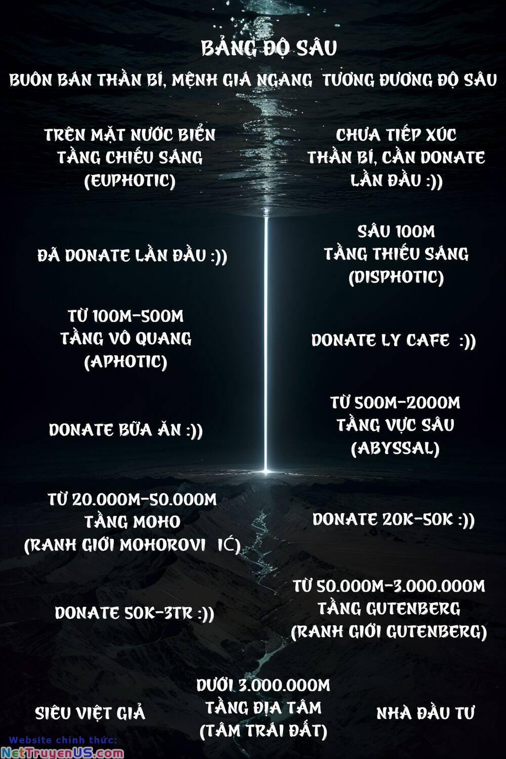 Trở Thành Thần Chủ Cthulhu 203 trang 40